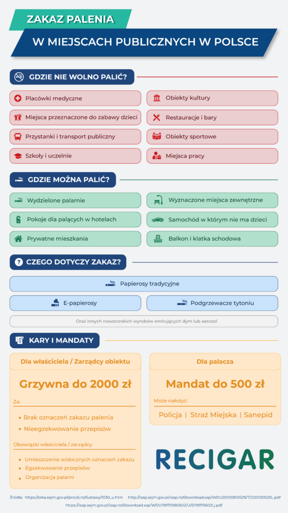 Zakaz palenia w miejscach publicznych